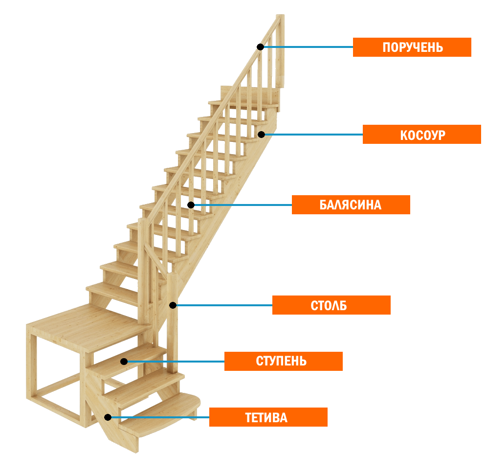деревянная лестница - элементы